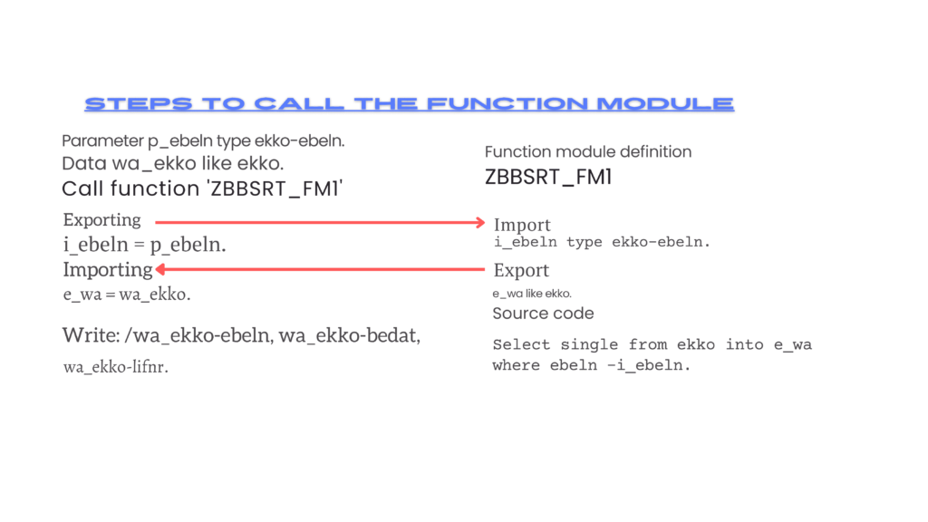 Steps to call the function module