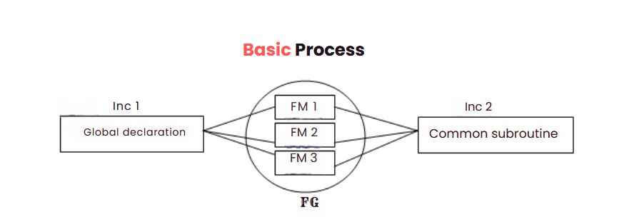 ABAP function module 